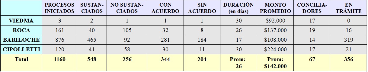 CONCILIACI&Oacute;N LABORAL